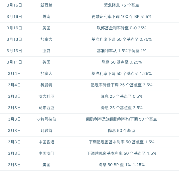 全球金融市场恐慌情绪蔓延的启示：如何控制加密资产交易中的风险？