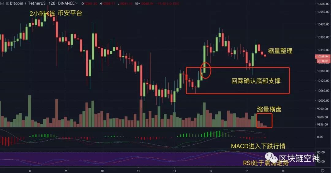 行情分析：全球开启负利率放水，迎接数字资产新时代