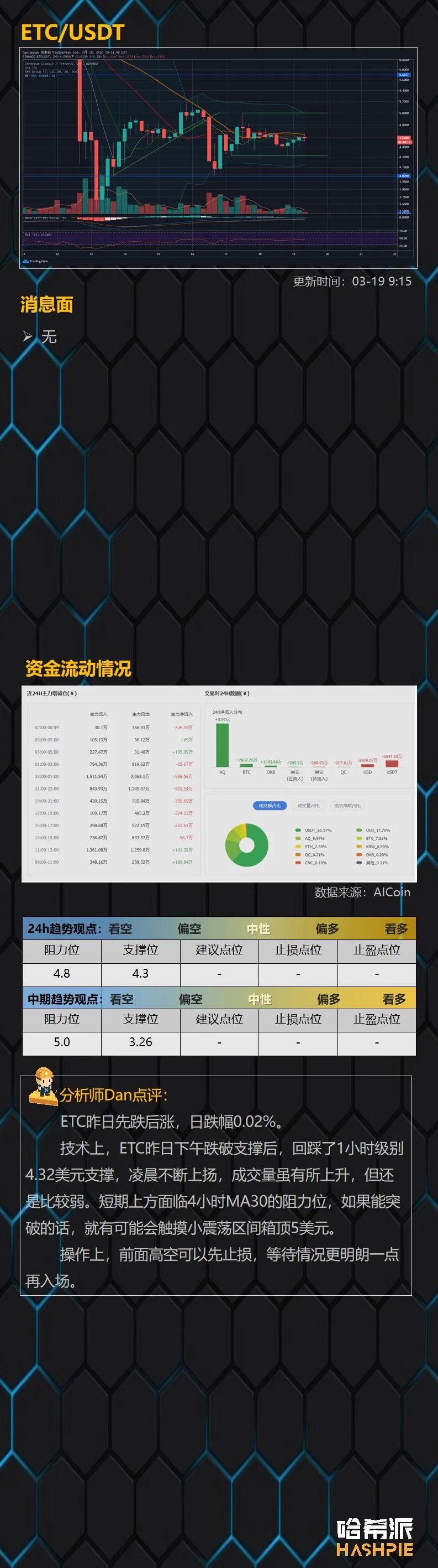 大盘波动率逐步萎缩，市场即将选择方向