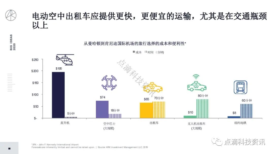 研报 | 2020年值得关注的颠覆性创新包含比特币:比特币的市值结果将以万亿计