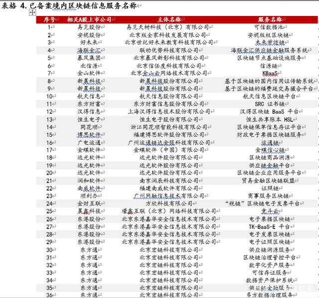 研报 | 区块链开启金融基础设施底层创新，向赋能产业的3.0阶段前进
