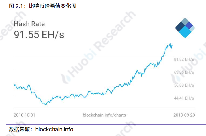 区块链行业周报:本周区块链资产总市值比上周下跌18.89%