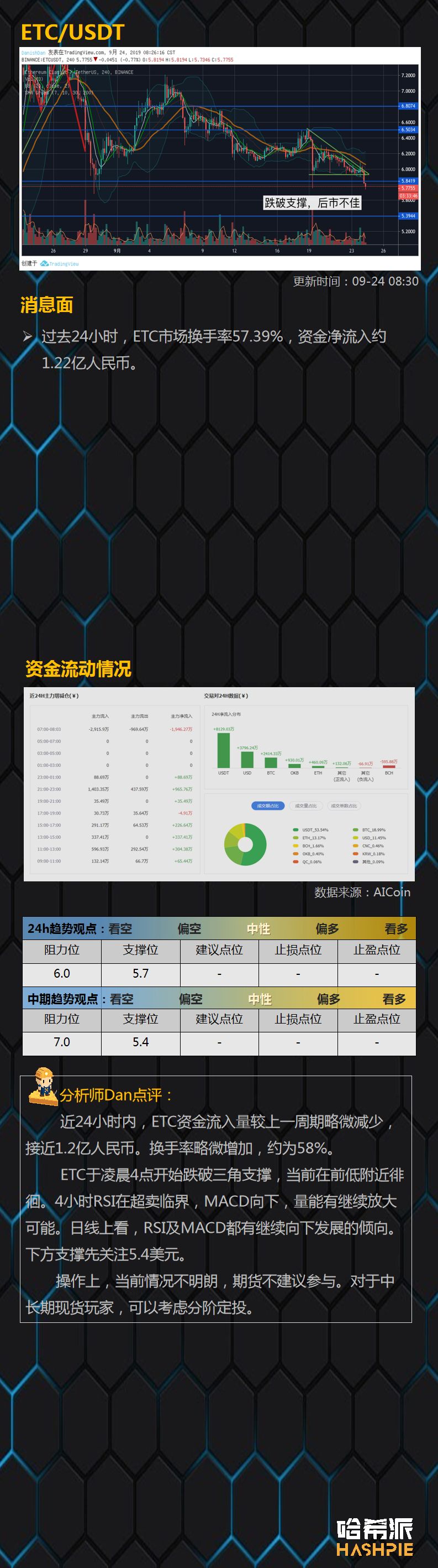 BTC短线有破盘风险，但切忌盲目看空