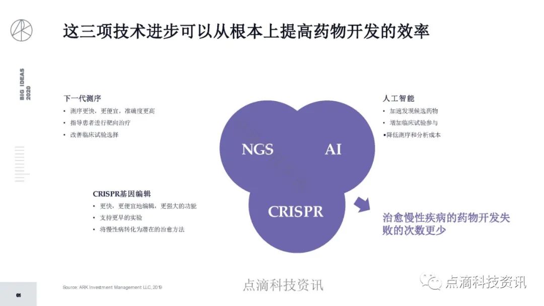 研报 | 2020年值得关注的颠覆性创新包含比特币:比特币的市值结果将以万亿计