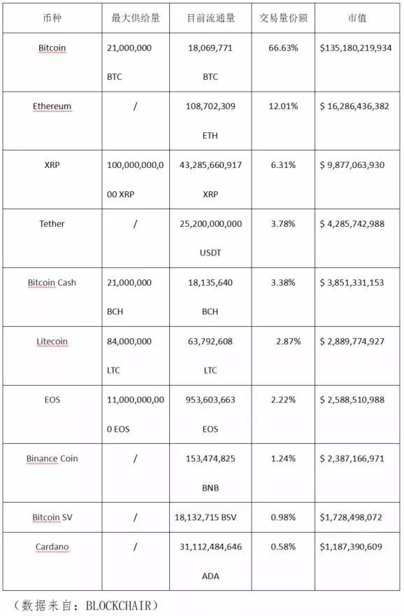 2019年区块链安全事件总结，全球损失超60亿美元