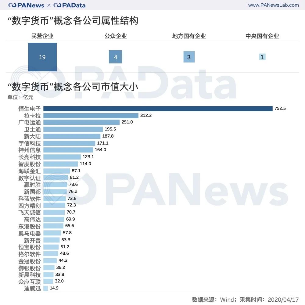 疯狂的数字货币概念股：半月最高涨幅近50%，平均上涨15%