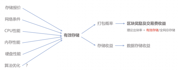 一文读懂Filecoin与IPFS的关系：Filecoin真的是下一座金矿么？