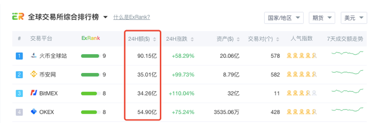 Bakkt起势，欲夺BTC定价权？