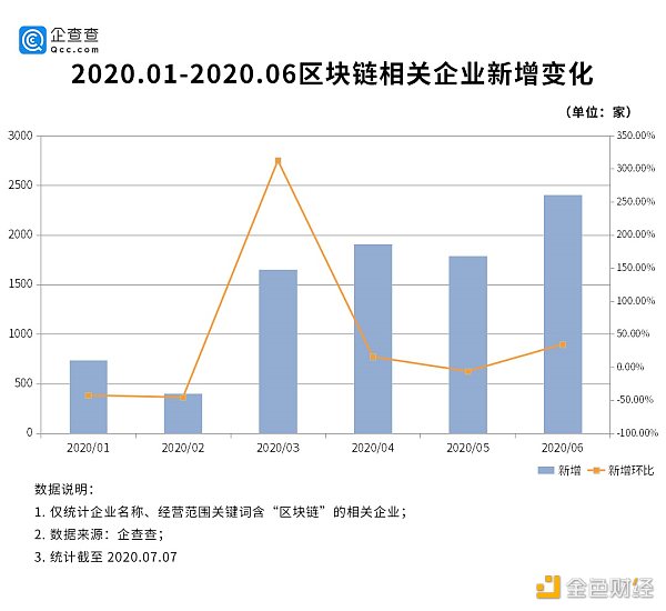 观察 | 区块链成职业新宠 广东企业占半壁江山