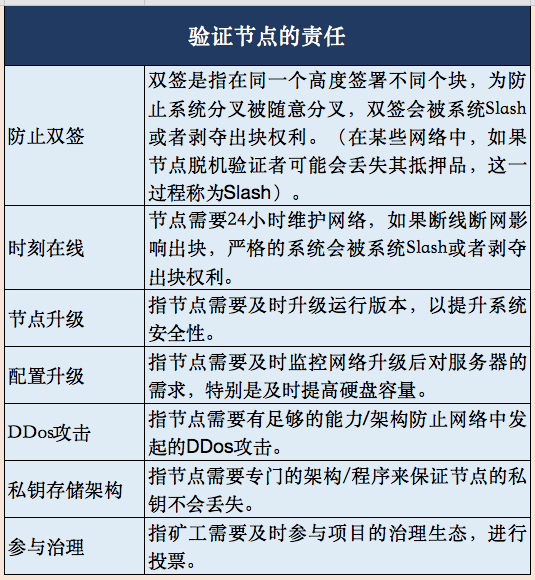 从生态、收益、优缺点看，Staking概念给行业带来了什么？