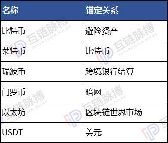 9月,华尔街即将完成在加密资产的全产业链布局