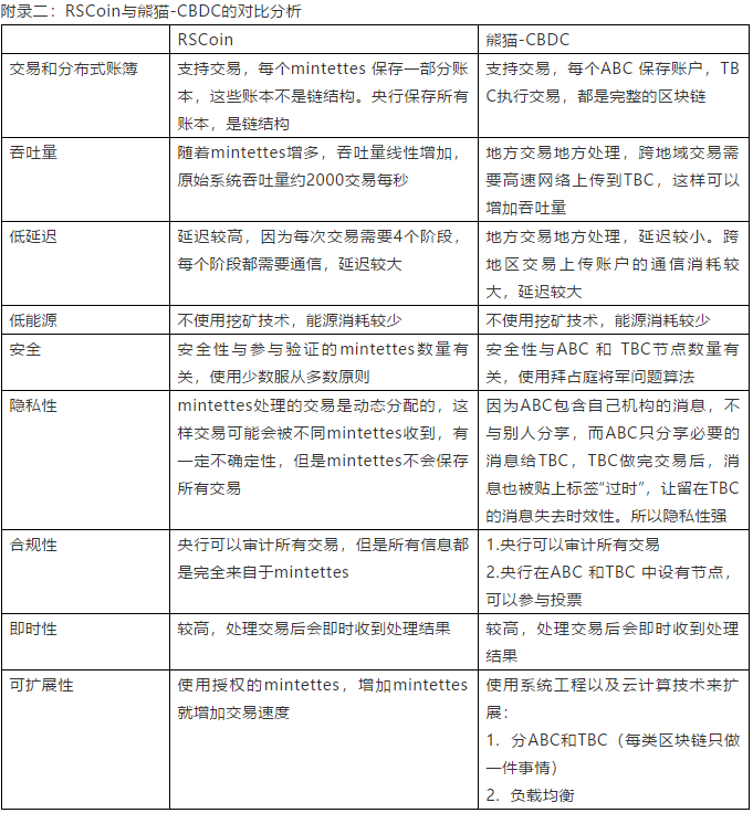 对手亦是朋友？从IMF报告看稳定币与商业银行的竞争与合作