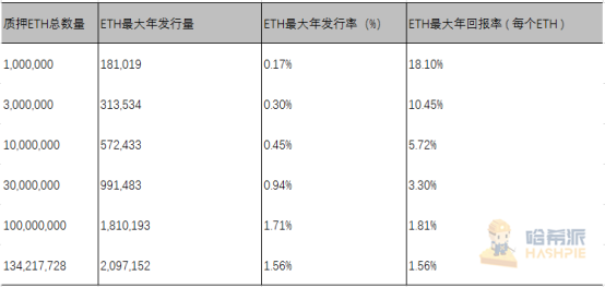研报丨稀缺性将媲美黄金,投资者押注以太坊2.0