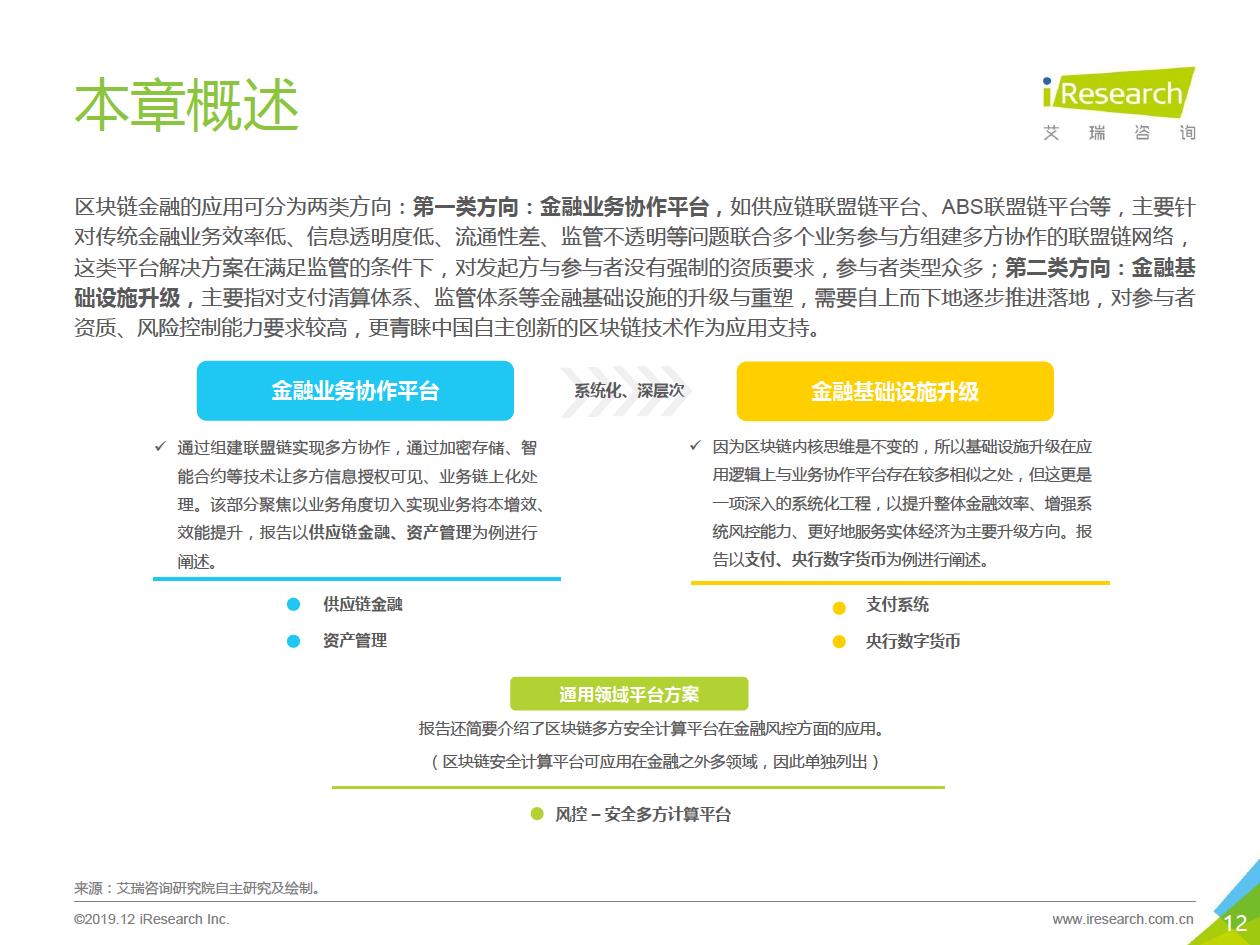艾瑞咨询发布区块链研究报告，“分化金融”将成为区块链金融业务协作平台的趋势