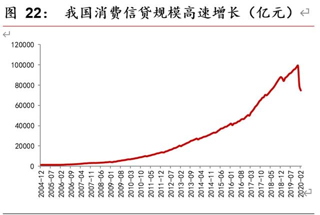 研报 | 区块链开启金融基础设施底层创新，向赋能产业的3.0阶段前进