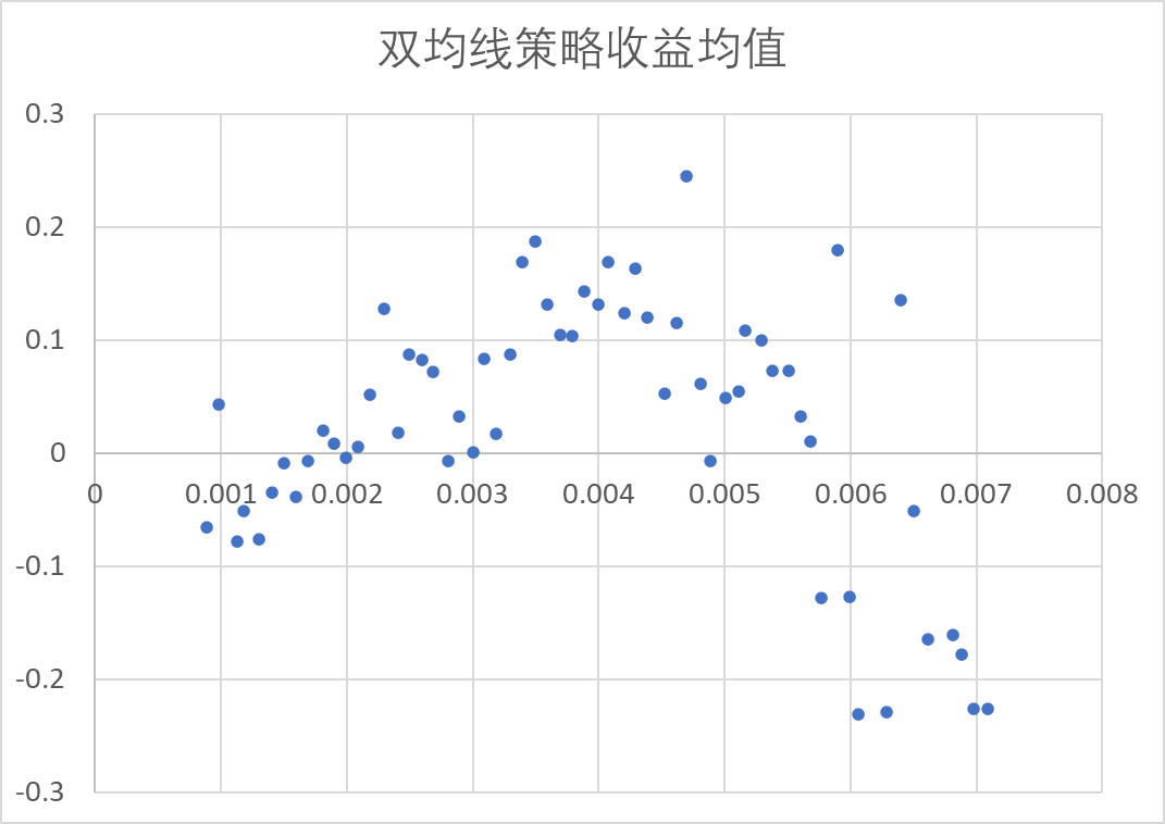 波动率在数字资产CTA策略中的应用研究