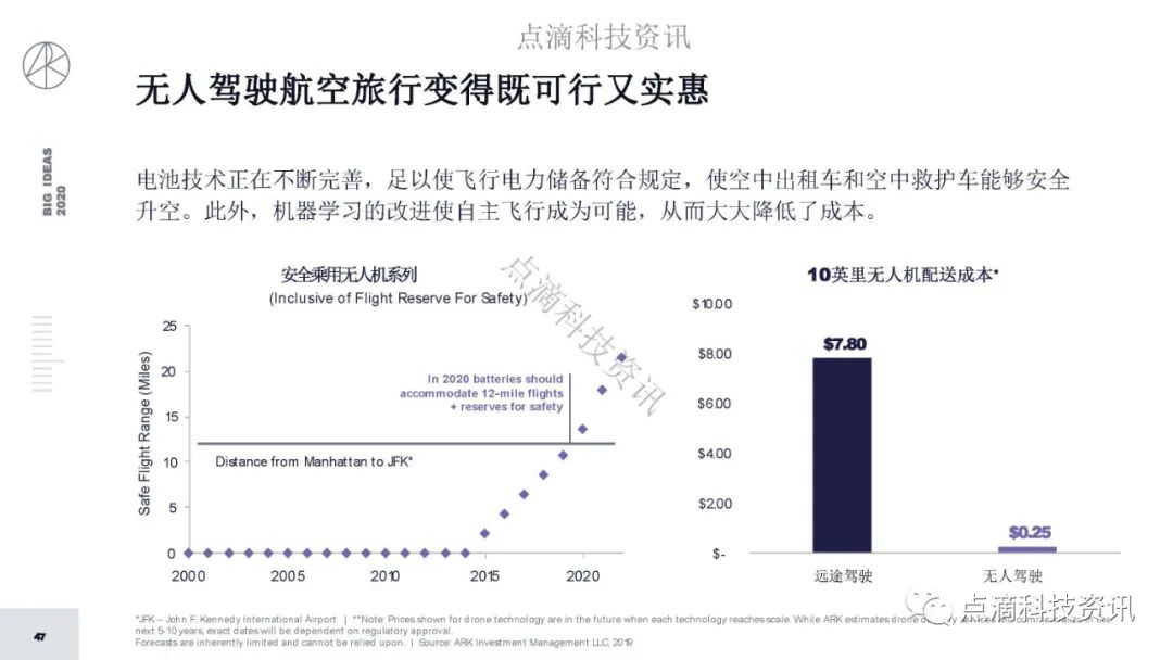 研报 | 2020年值得关注的颠覆性创新包含比特币:比特币的市值结果将以万亿计