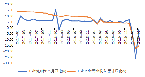 新基建下区块链产业的机遇与布局：一体两翼