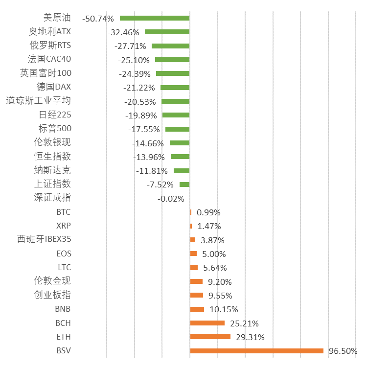 全球区块链产业发展3月报：数字货币监管提速，区块链单月融资额破5亿美元