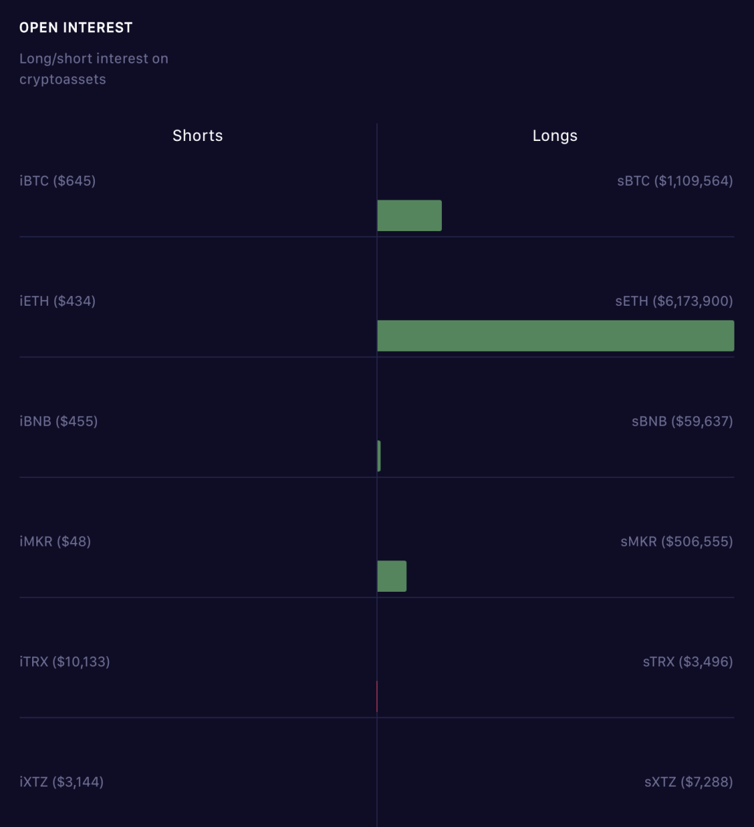 锁仓量超过1亿美金，但Synthetix还有这几个问题