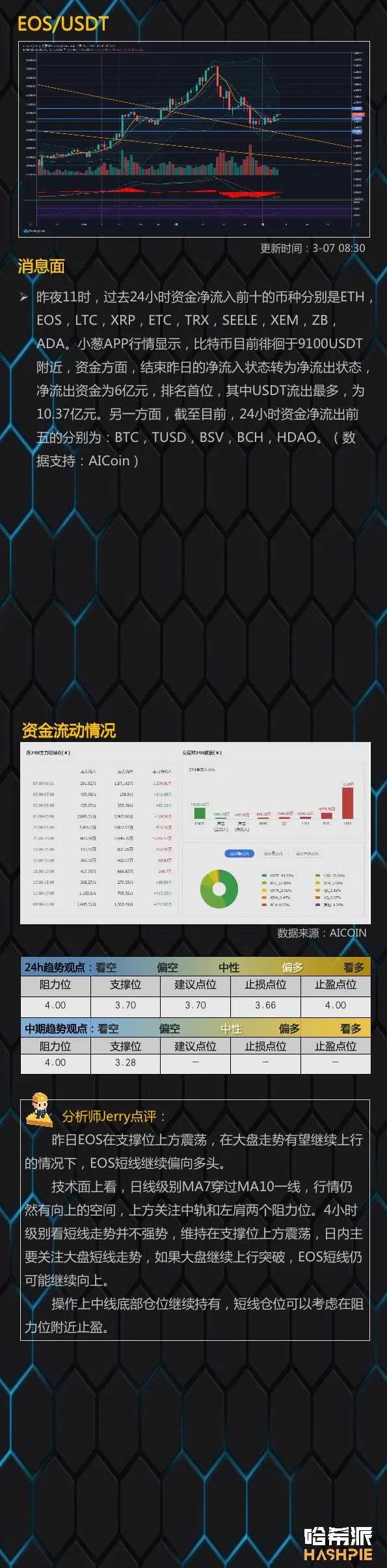 比特币短线多头乏力，日线仍有回撤风险