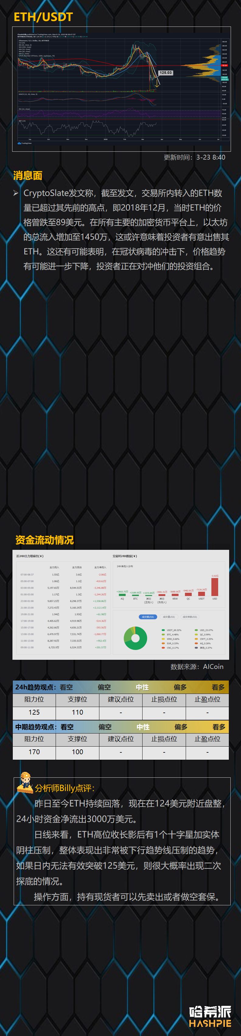 多头持续萎靡，或再次联动美股走势