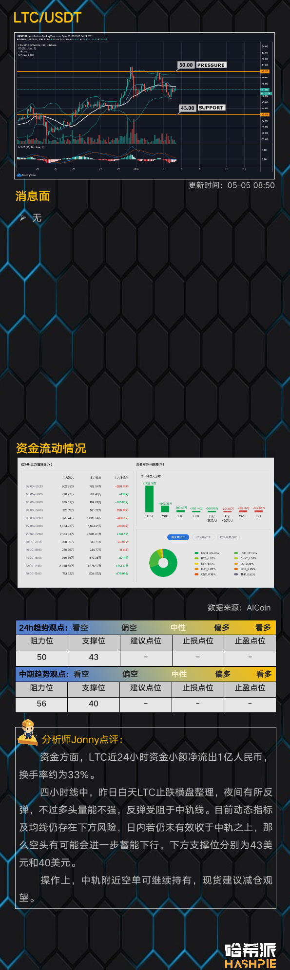 行情：大盘持续高位震荡，空军仍在蓄力