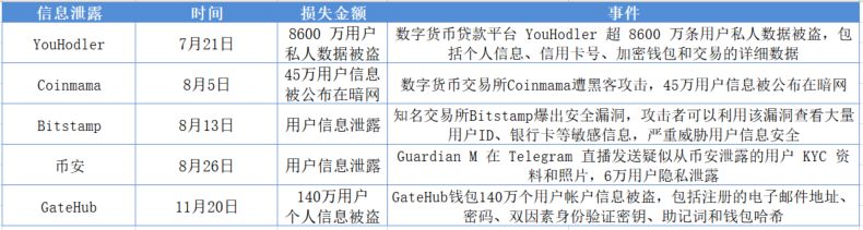 2019年区块链安全事件总结，全球损失超60亿美元