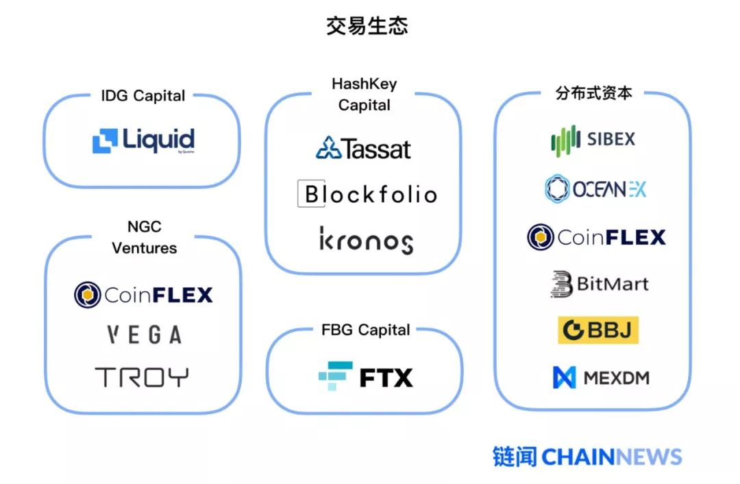 亚洲顶尖区块链风投最关注哪些领域？反正不是 DeFi