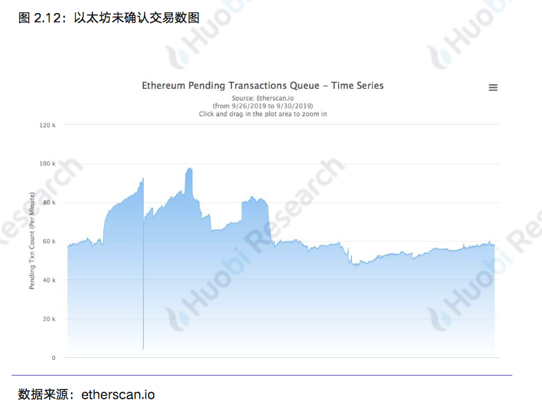 区块链行业周报:本周区块链资产总市值比上周下跌18.89%