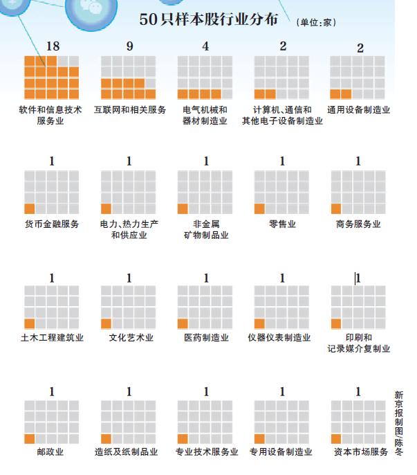 首个区块链指数样本股成色：8成民企，监管点名企业入围