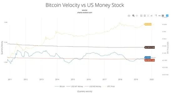 Token流通量的变化能直接影响价格吗?