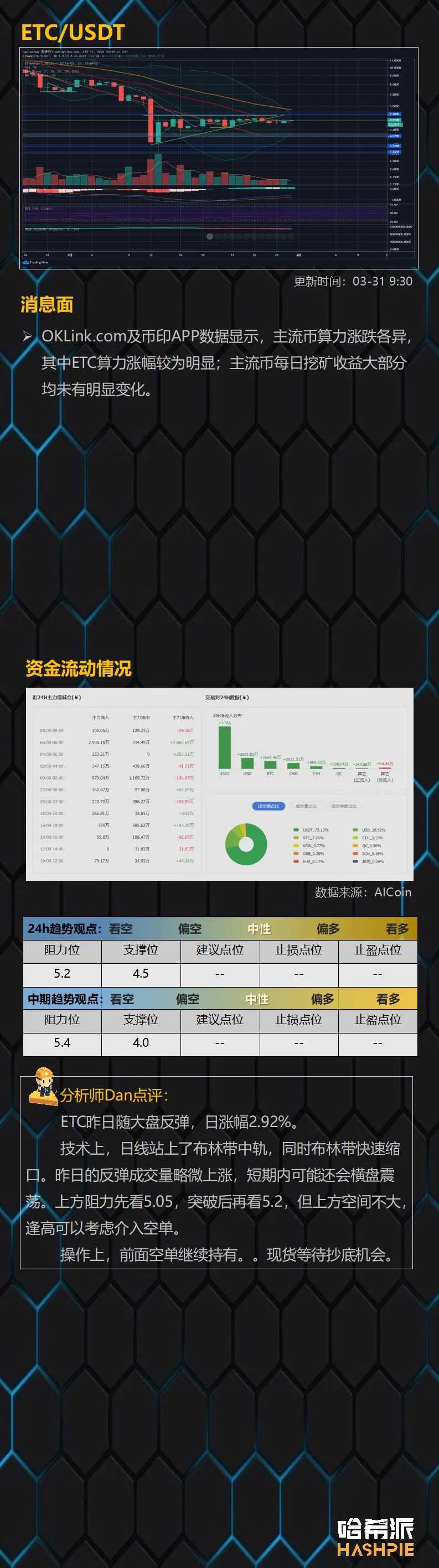 行情解析：大盘反弹量能较弱，切忌追涨