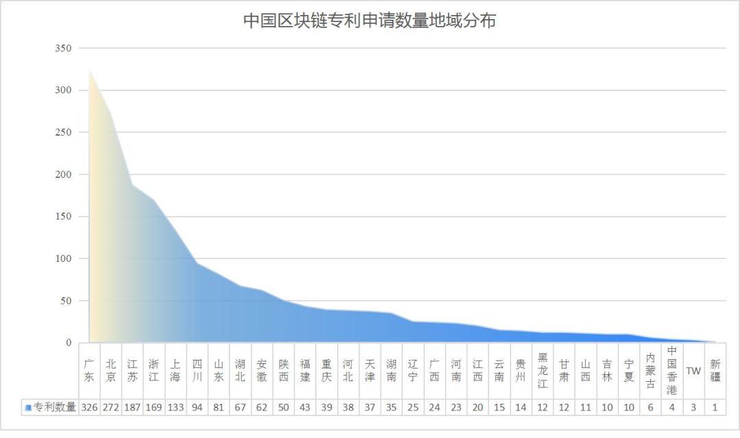 精读 | 《2019中国区块链产业发展报告》：全方位梳理产学研发展现状及趋势