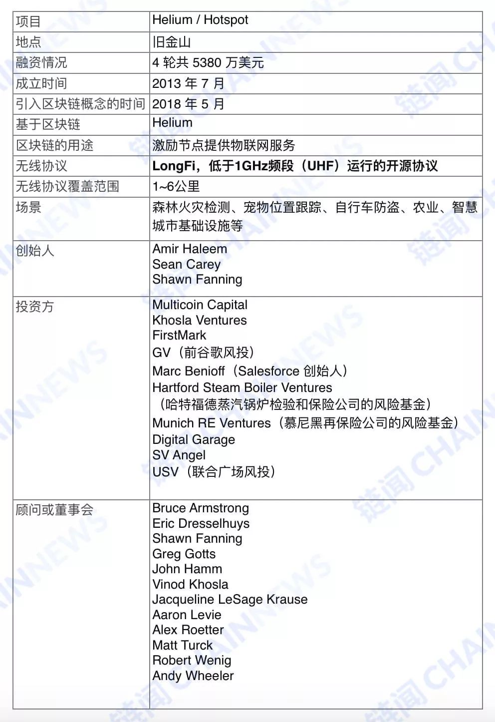 如果关掉互联网，区块链如何生存？