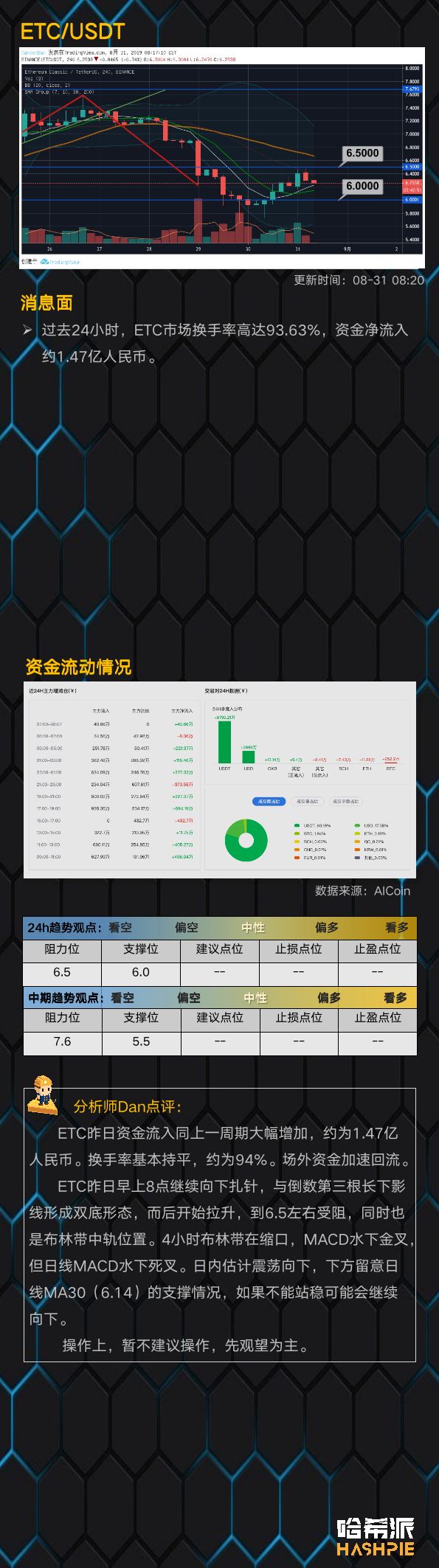 期货持仓多头占优，牛市还未结束？