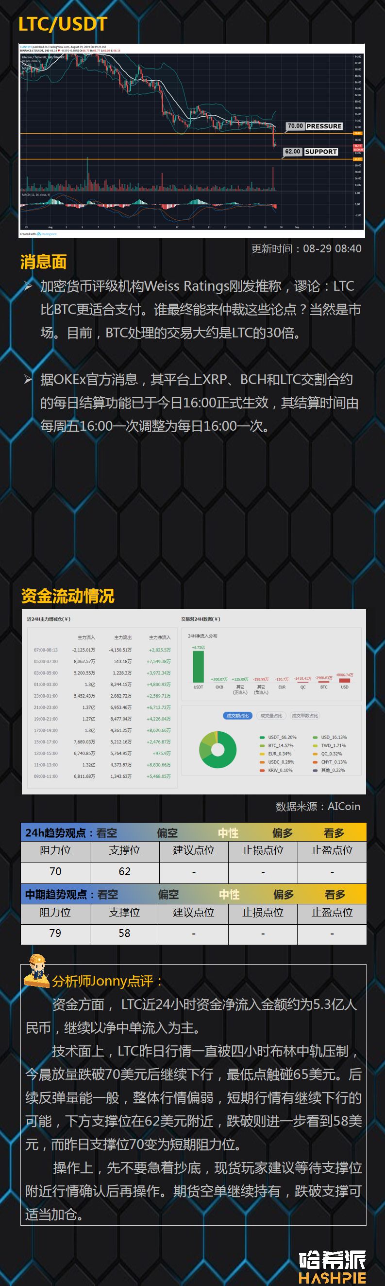 比特币失守一万美元关口，趋势终于来了