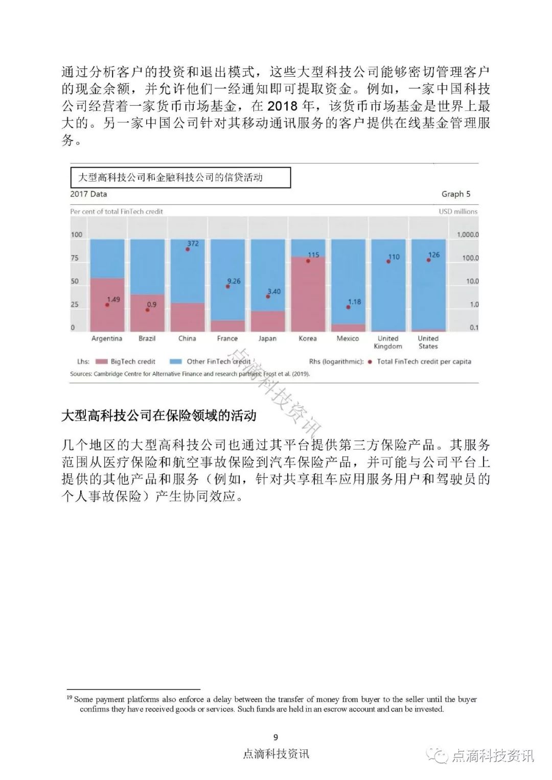 金融稳定理事会：大型高科技企业进军金融科技的最新进展及其潜在的风险