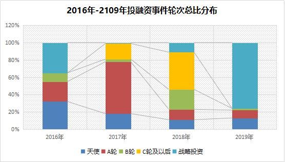精读 | 《2019中国区块链产业发展报告》：全方位梳理产学研发展现状及趋势