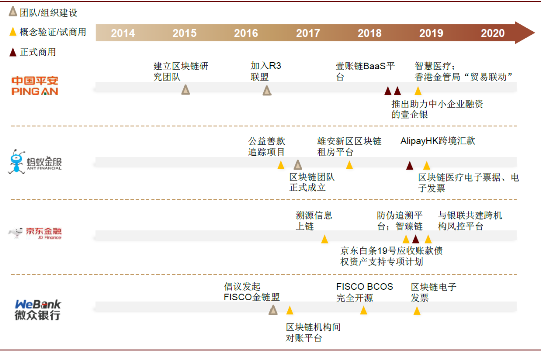 中金：卫星互联网和区块链首次纳入新基建范畴，区块链与数字货币重塑金融基础设施