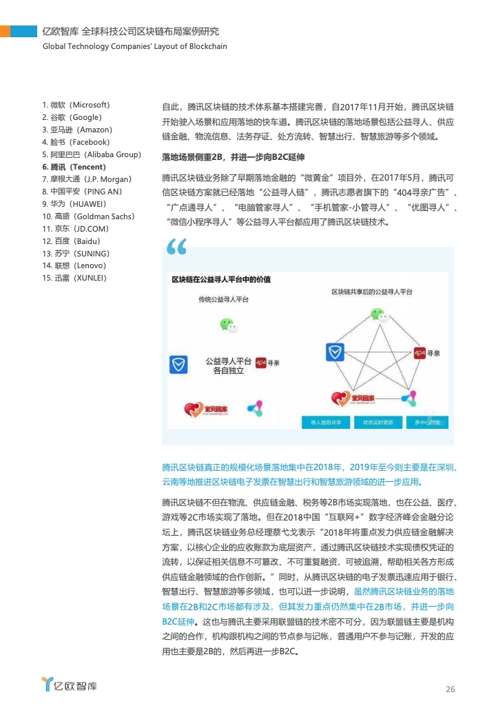 研报 | 2020全球科技公司区块链布局案例研究