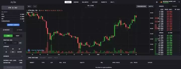 下一个支持100倍杠杆的DEX真的会脱颖而出吗？