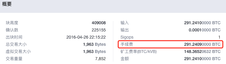 转0.55ETH，手续费花了10668ETH？历史上还有人花了291BTC…...