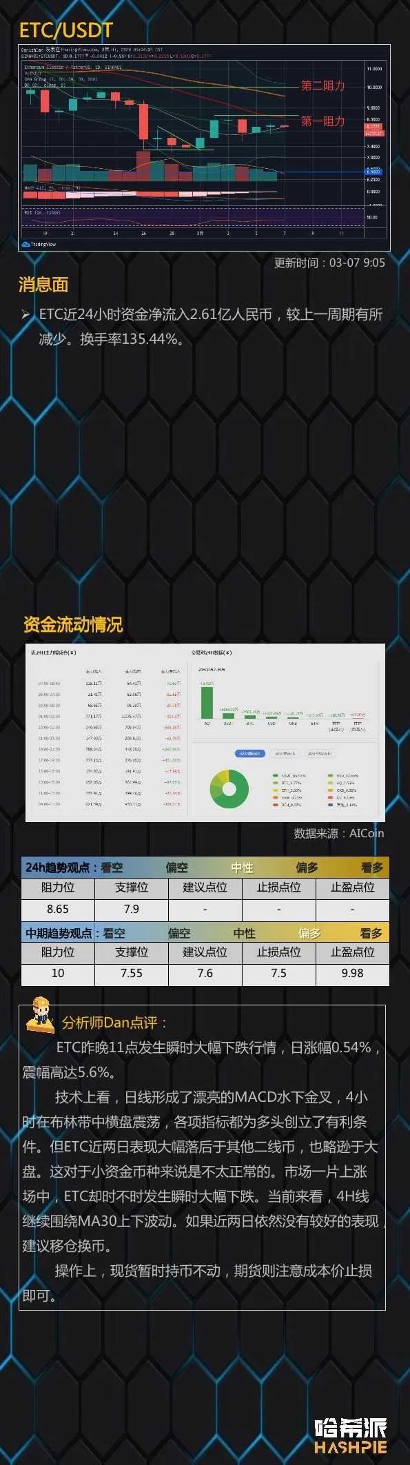 比特币短线多头乏力，日线仍有回撤风险