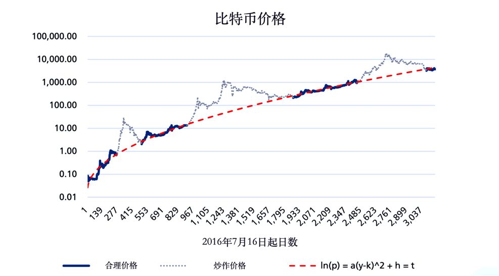 中国币友画像：七成小于35岁，以高收入男性为主