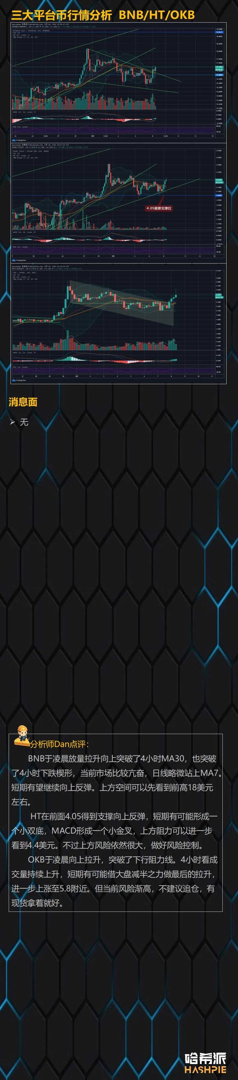 BTC突破10000美金，市场吸血行情严重
