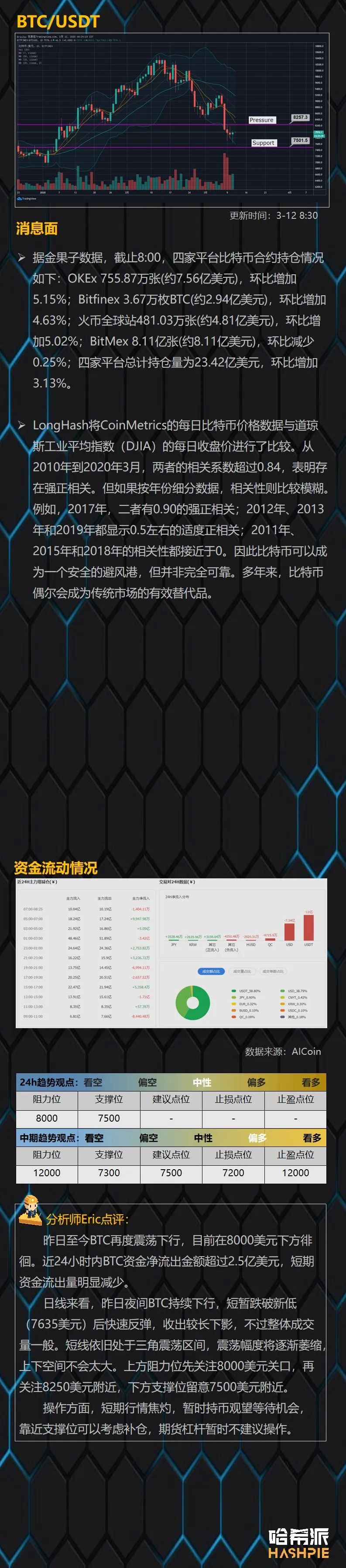 行情解析：大盘行情依然弱势，拿住手中的子弹