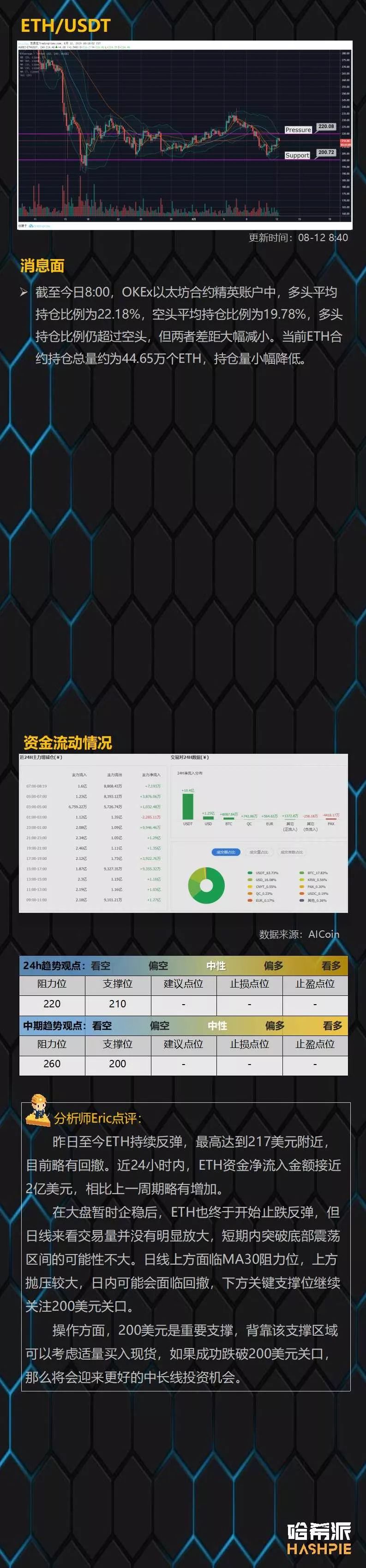 大盘短暂企稳反弹，震荡行情延续