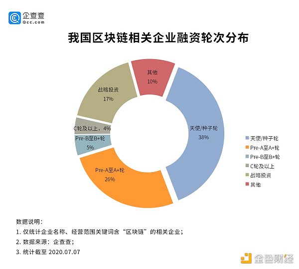 观察 | 区块链成职业新宠 广东企业占半壁江山