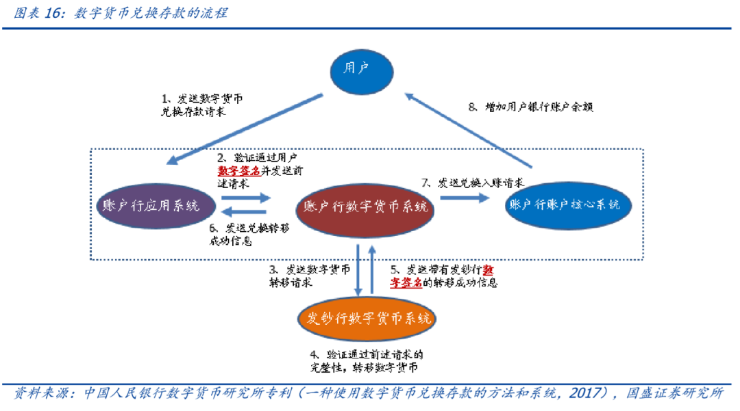 研报 | 央行数字货币观察：透过专利看“超级货币”蓝图